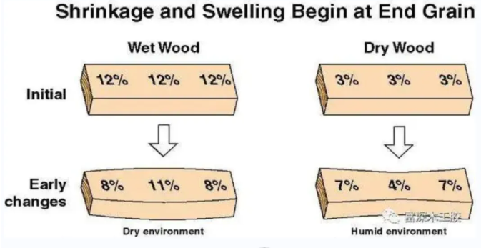 Does the plywood wood crack and deform frequently during the rainy season? Try these methods to improve quickly!