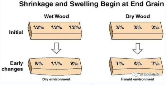 Does the plywood wood crack and deform frequently during the rainy season? Try these methods to improve quickly!