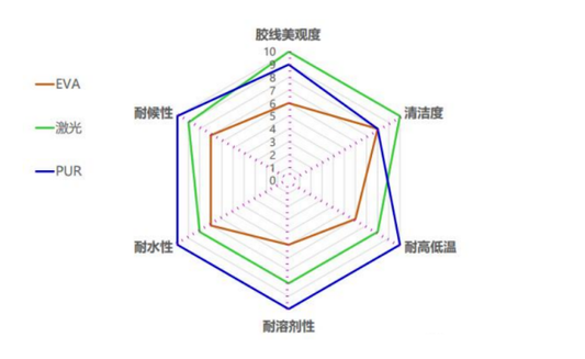 How to choose furniture edge banding processes? Fushen PUR edge banding Adhesive: A choice with both excellent performance and cost-effectiveness